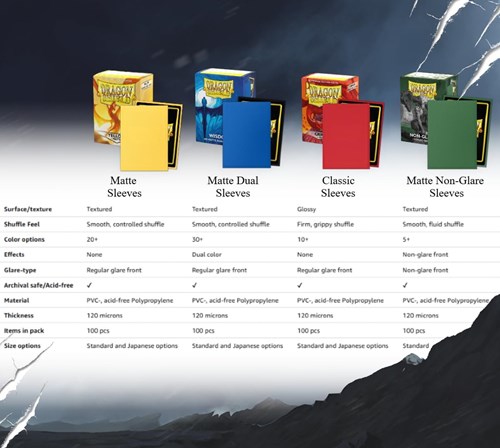 Asmodee Kartenhüllen Dragon Shield Non-Glare Matte Schwarz 100 Stück-3