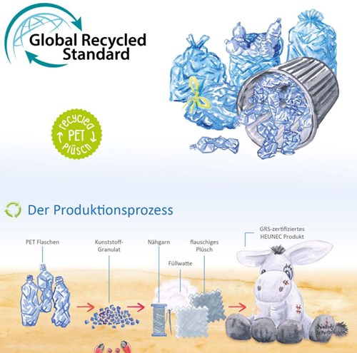 Heunec GRS Hond (32cm)-2